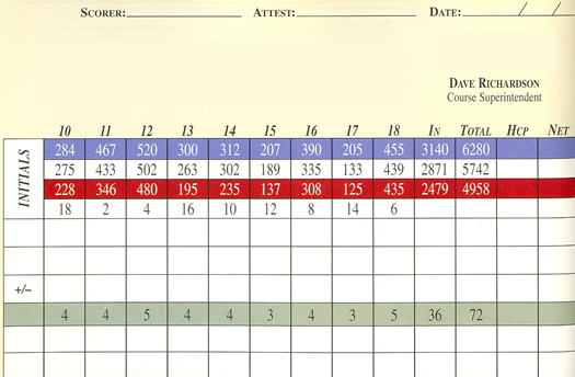 Golfer's Dream Score Card - Back Nine Holes